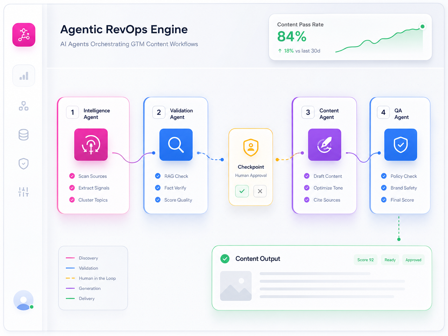 Reddit Pulse — Agentic RevOps Engine